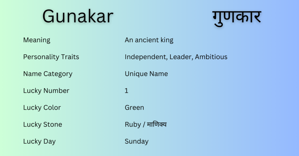 Gunakar