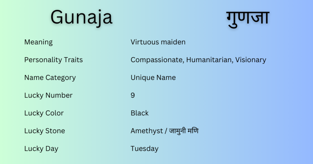 Gunaja