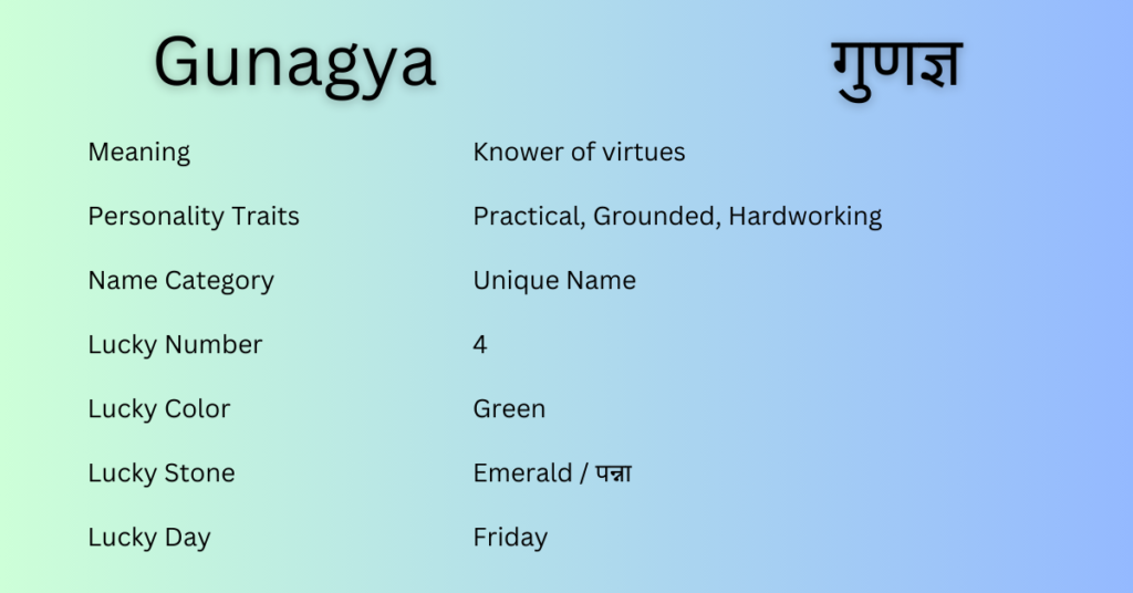 Gunagya