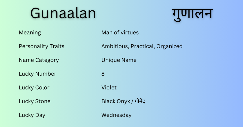 Gunaalan