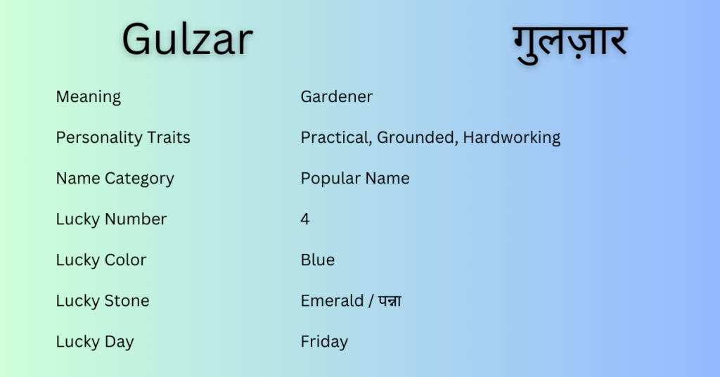 Gulzar