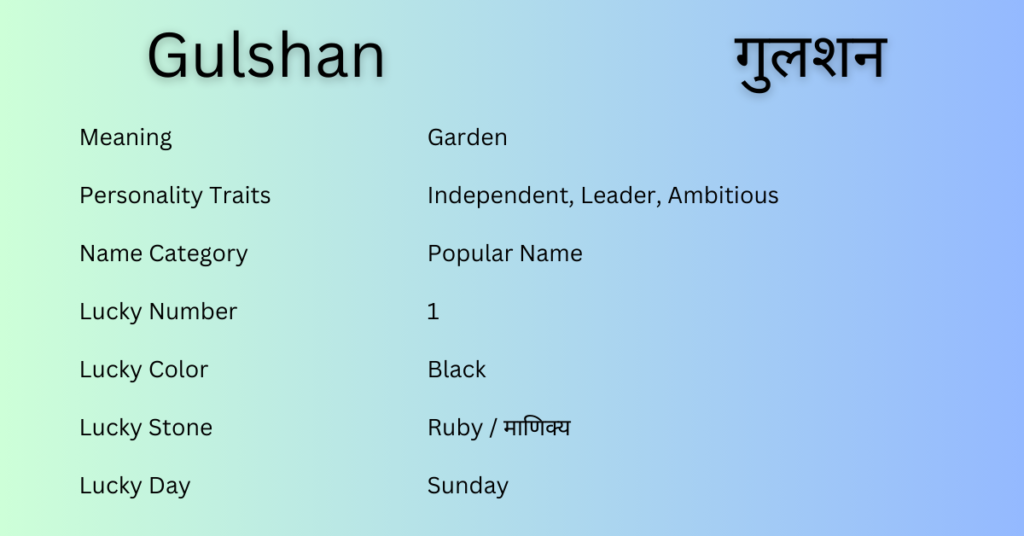 Gulshan