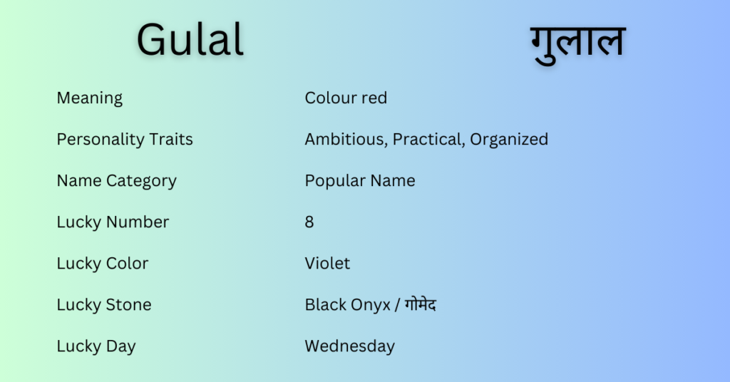 Gulal