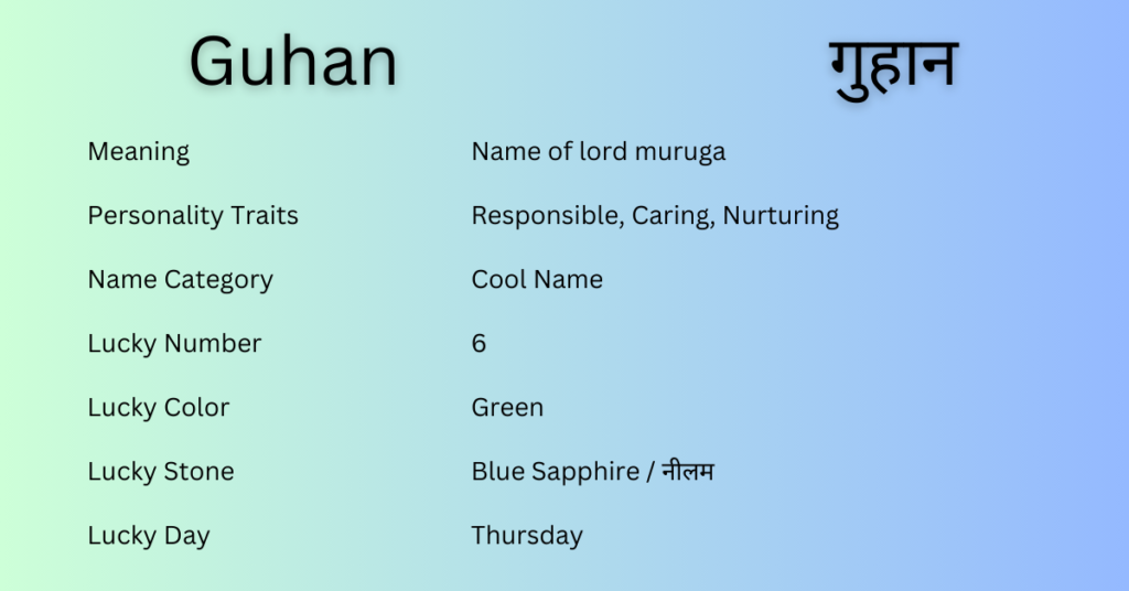 Guhan