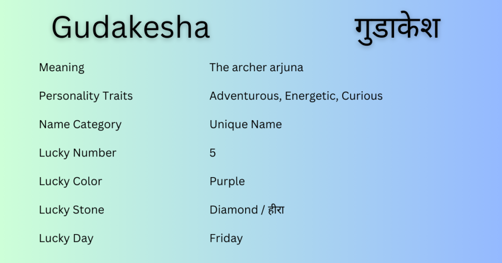 Gudakesha