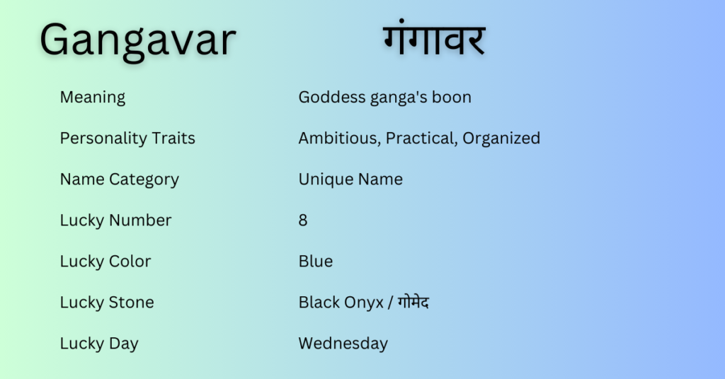 Gangavar