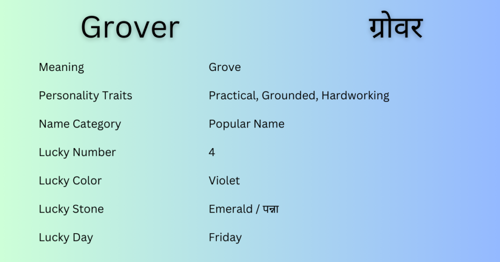 Grover