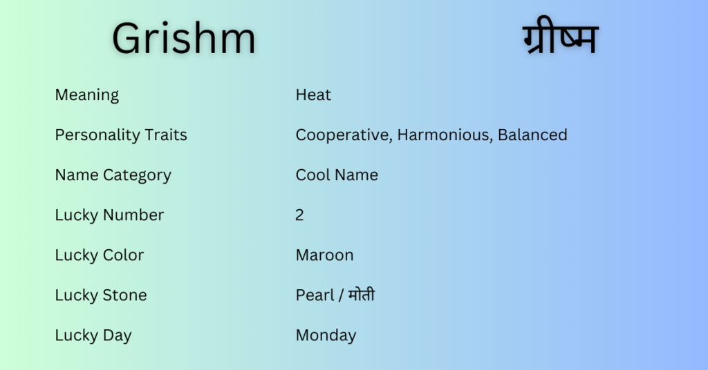 Grishm