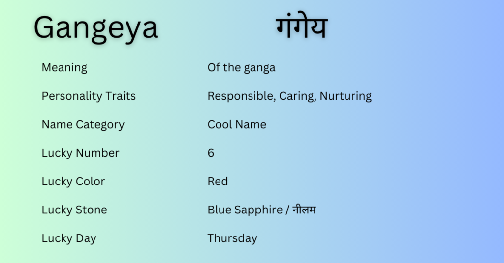 Gangeya