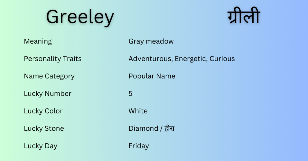 Greeley