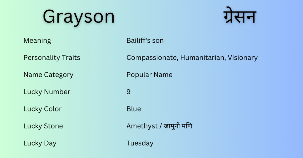 Grayson