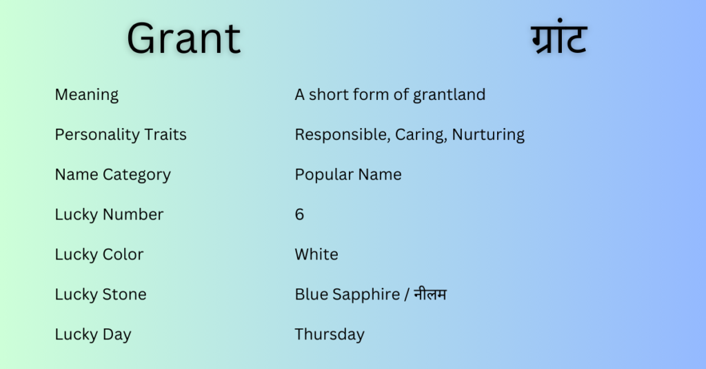 Grant