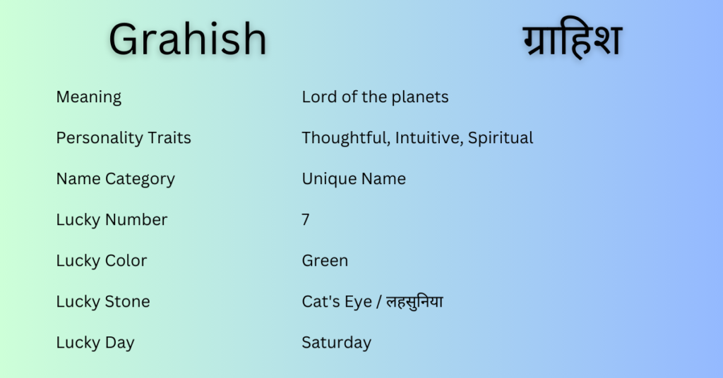Grahish