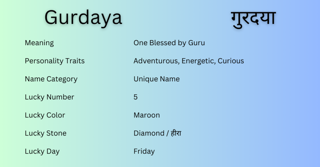 Gurdaya