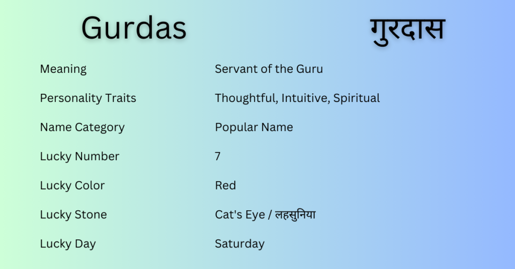 Gurdas