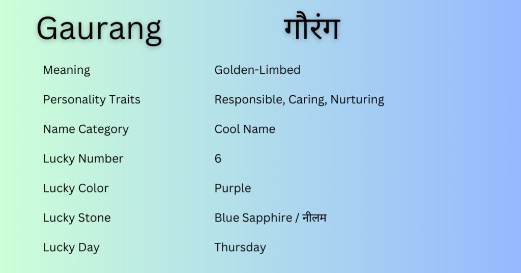 Gaurang