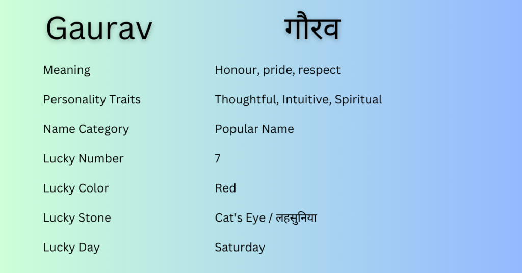 Gaurav